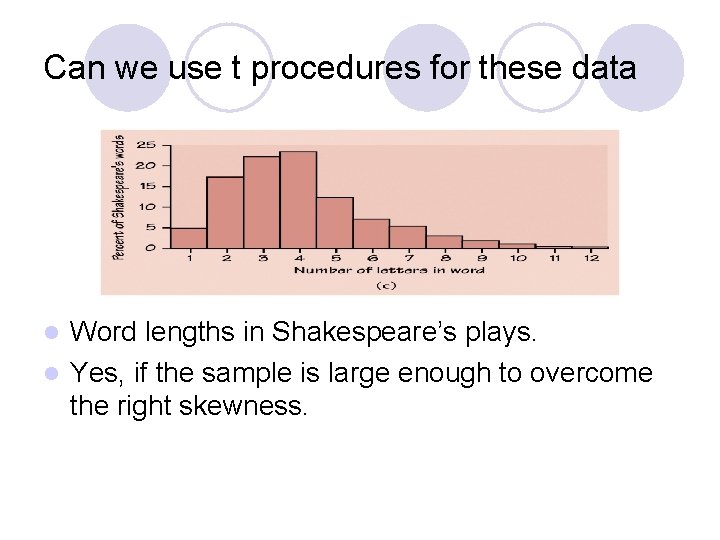 Can we use t procedures for these data Word lengths in Shakespeare’s plays. l