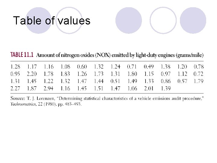 Table of values 