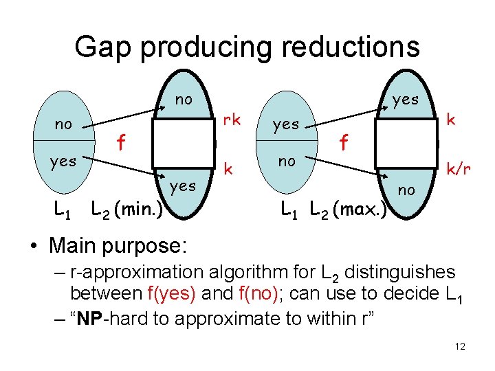 Gap producing reductions no no yes L 1 f L 2 (min. ) yes