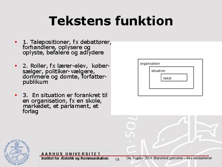 Tekstens funktion § 1. Talepositioner, fx debattører, forhandlere, oplysere og oplyste, befalere og adlydere