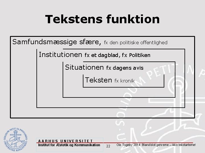 Tekstens funktion Samfundsmæssige sfære, Institutionen fx den politiske offentlighed fx et dagblad, fx Politiken