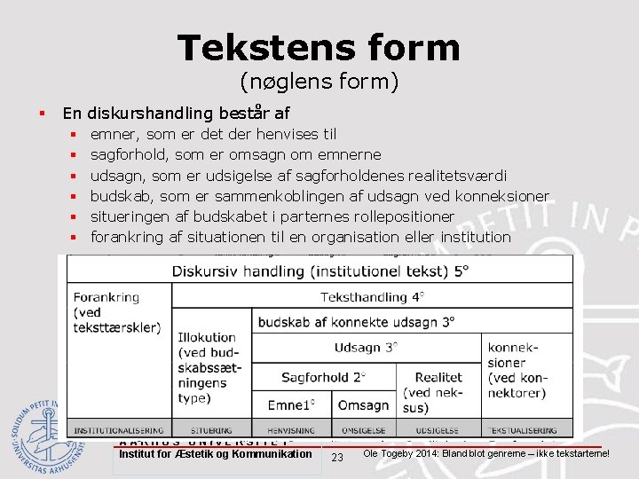 Tekstens form (nøglens form) § En diskurshandling består af § § § emner, som