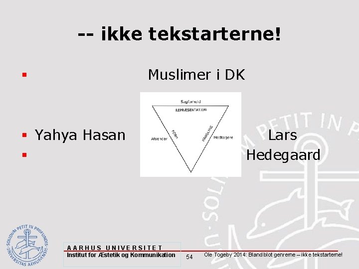 -- ikke tekstarterne! Muslimer i DK § § Yahya Hasan § AARHUS UNIVERSITET Institut