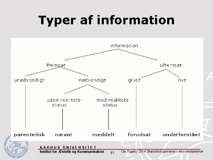 Typer af information AARHUS UNIVERSITET Institut for Æstetik og Kommunikation 61 Ole Togeby 2014: