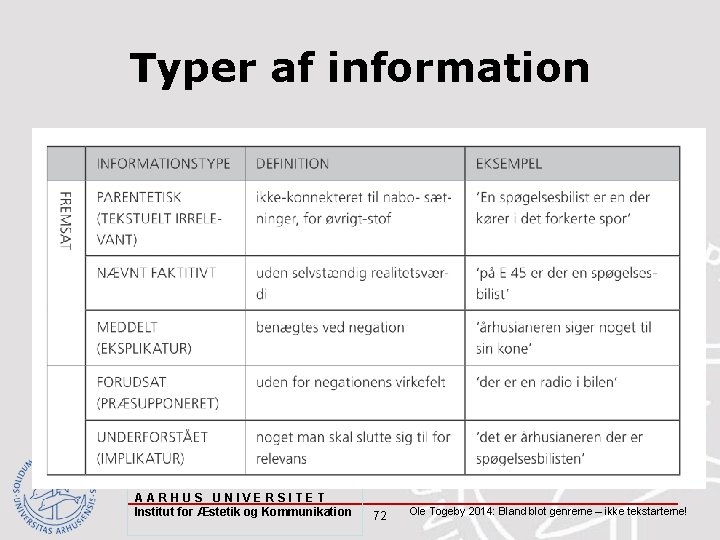 Typer af information AARHUS UNIVERSITET Institut for Æstetik og Kommunikation 72 Ole Togeby 2014: