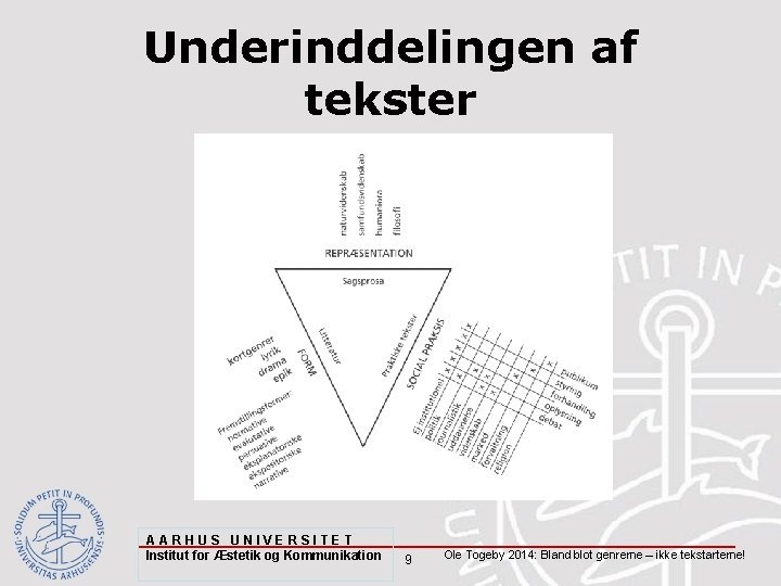 Underinddelingen af tekster AARHUS UNIVERSITET Institut for Æstetik og Kommunikation 9 Ole Togeby 2014: