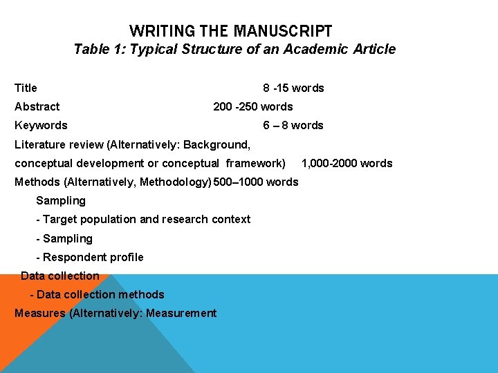 WRITING THE MANUSCRIPT Table 1: Typical Structure of an Academic Article Title Abstract 8