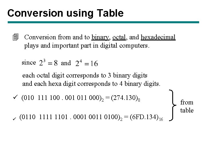 Conversion using Table 4 Conversion from and to binary, octal, and hexadecimal plays and Conversion using Table 4 Conversion from and to binary, octal, and hexadecimal plays and