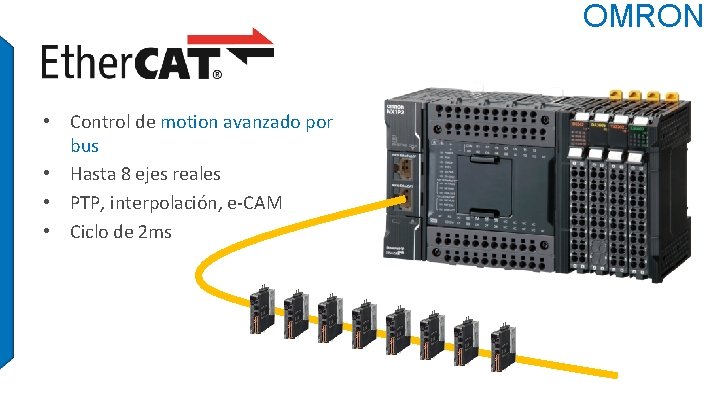 OMRON • Control de motion avanzado por bus • Hasta 8 ejes reales •