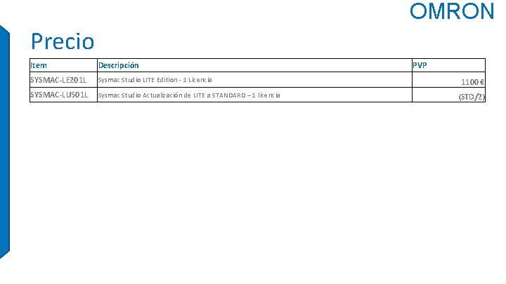 OMRON Precio Item Descripción SYSMAC-LE 201 L Sysmac Studio LITE Edition - 1 Licencia