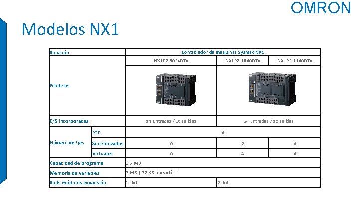 OMRON Modelos NX 1 Solución Controlador de máquinas Sysmac NX 1 P 2 -9024