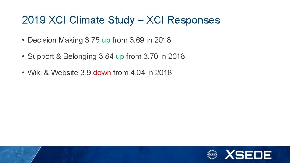 2019 XCI Climate Study – XCI Responses • Decision Making 3. 75 up from