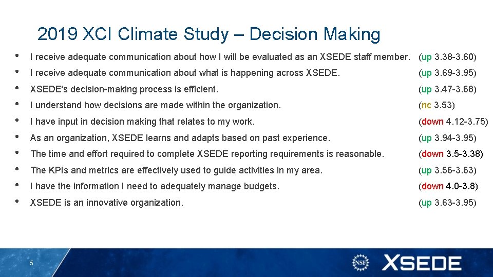 2019 XCI Climate Study – Decision Making • • • I receive adequate communication