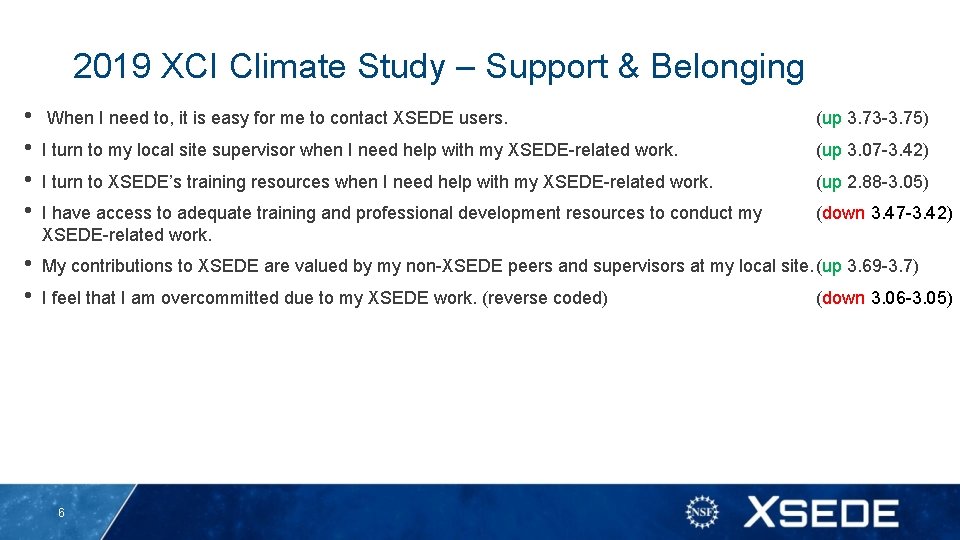 2019 XCI Climate Study – Support & Belonging • • • When I need