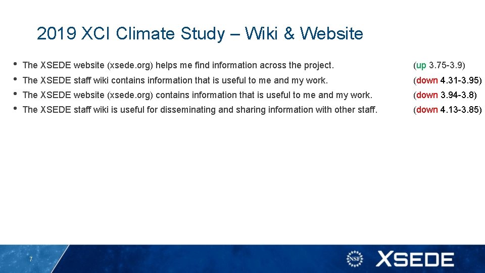 2019 XCI Climate Study – Wiki & Website • • The XSEDE website (xsede.