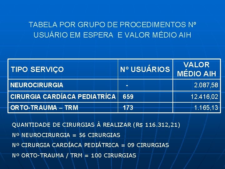 TABELA POR GRUPO DE PROCEDIMENTOS Nº USUÁRIO EM ESPERA E VALOR MÉDIO AIH TIPO