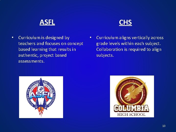 ASFL CHS • Curriculum is designed by teachers and focuses on concept based learning
