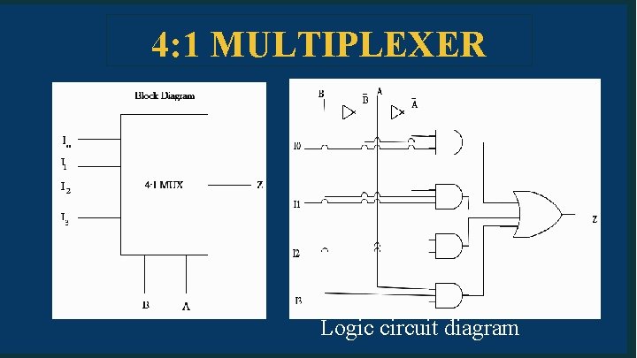 4: 1 MULTIPLEXER Logic circuit diagram 