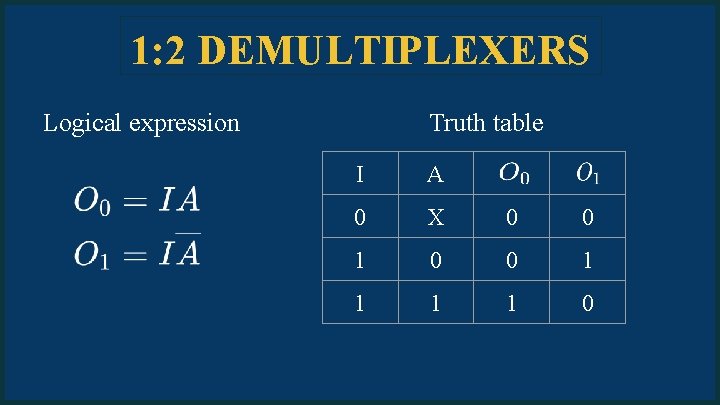1: 2 DEMULTIPLEXERS Logical expression Truth table I A 0 X 0 0 1