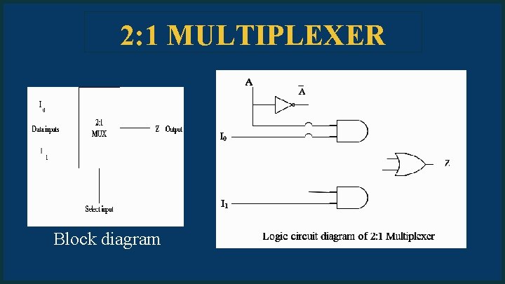 2: 1 MULTIPLEXER Block diagram 