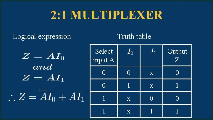 2: 1 MULTIPLEXER Logical expression Truth table Select input A Output Z 0 0
