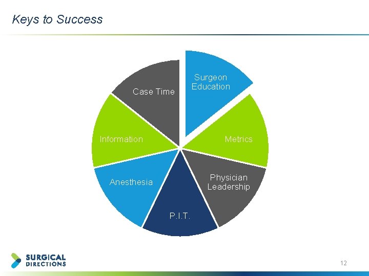 Keys to Success Case Time Information Surgeon Education Metrics Physician Leadership Anesthesia P. I.