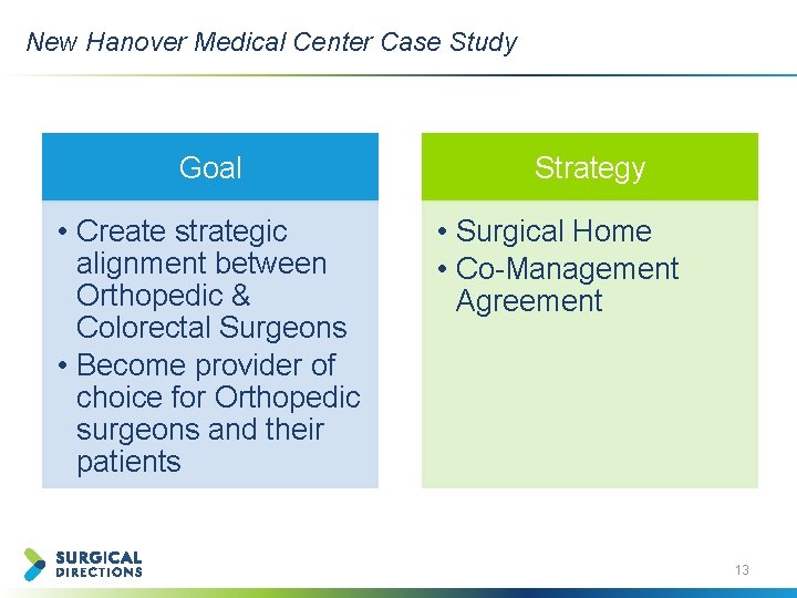 New Hanover Medical Center Case Study Goal • Create strategic alignment between Orthopedic &