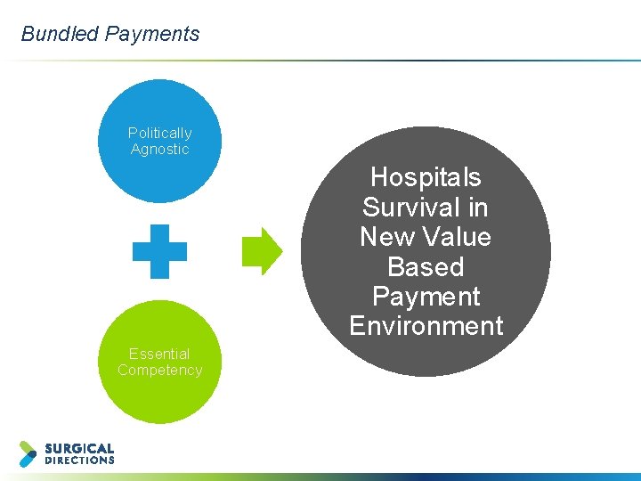 Bundled Payments Client logo placeholder Politically Agnostic Hospitals Survival in New Value Based Payment