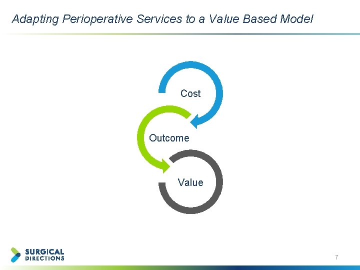 Adapting Perioperative Services to a Value Based Model Cost Outcome Value 7 
