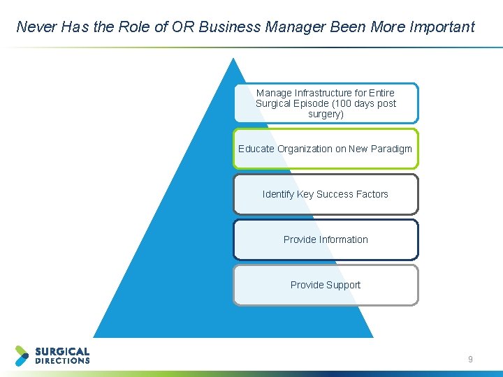 Never Has the Role of OR Business Manager Been More Important Manage Infrastructure for