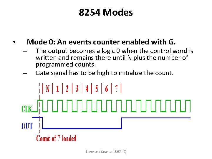 8254 Modes • Mode 0: An events counter enabled with G. – – The