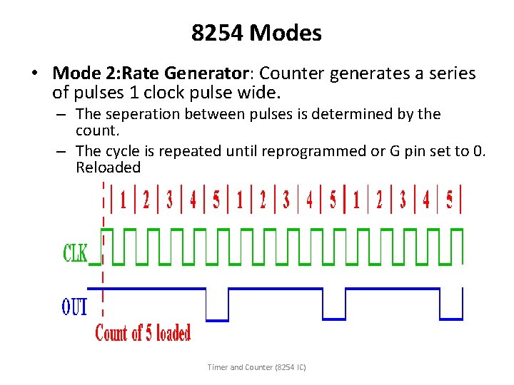 8254 Modes • Mode 2: Rate Generator: Counter generates a series of pulses 1