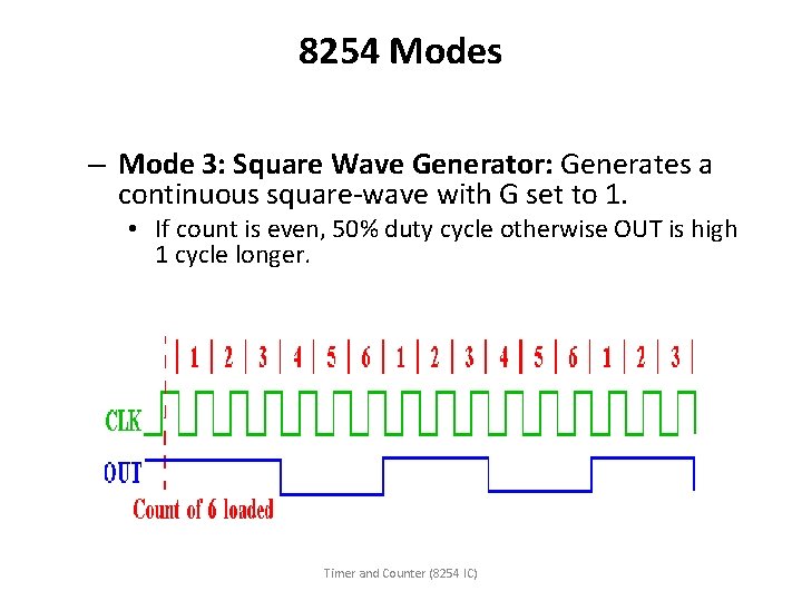 8254 Modes – Mode 3: Square Wave Generator: Generates a continuous square-wave with G