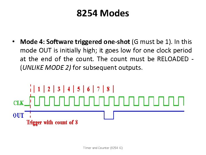 8254 Modes • Mode 4: Software triggered one-shot (G must be 1). In this