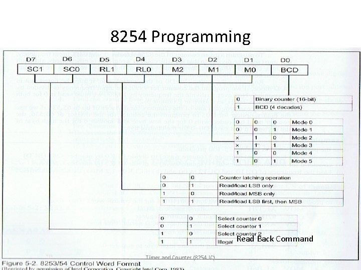 8254 Programming Read Back Command Timer and Counter (8254 IC) 