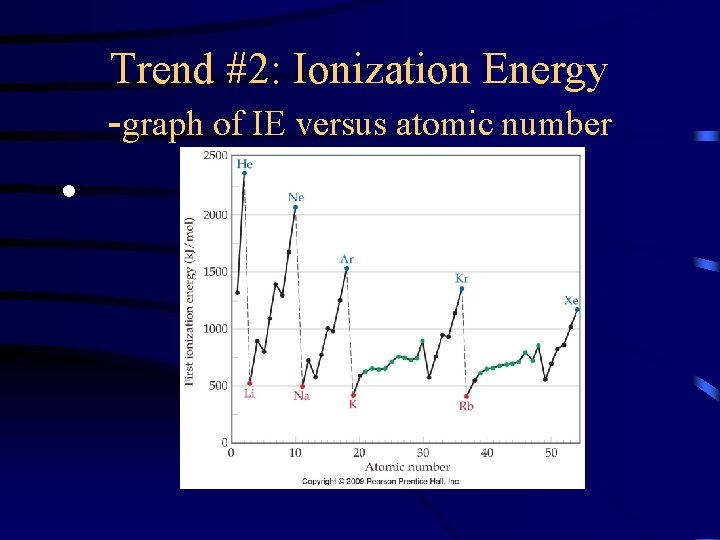Trend #2: Ionization Energy -graph of IE versus atomic number • 