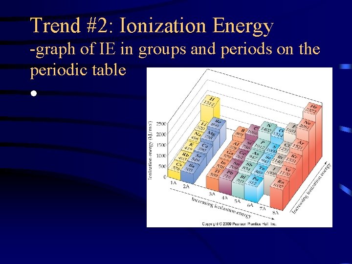 Trend #2: Ionization Energy -graph of IE in groups and periods on the periodic