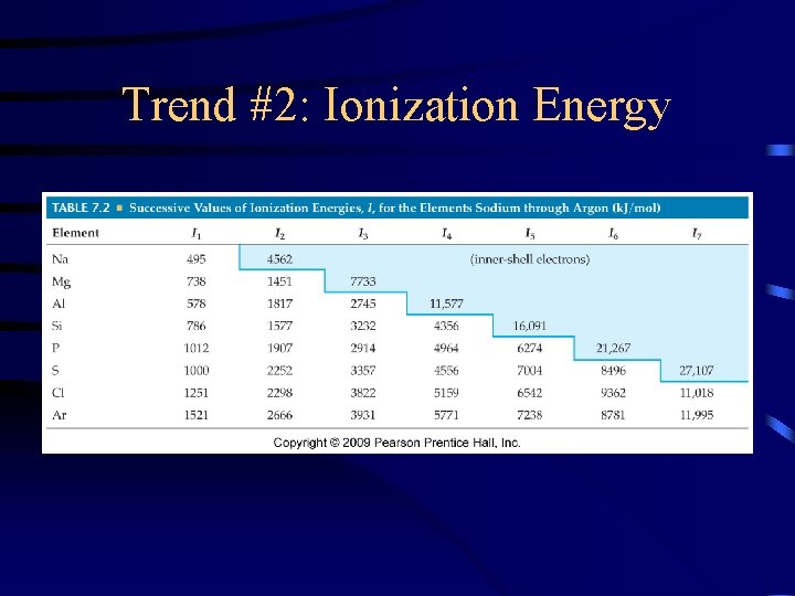 Trend #2: Ionization Energy • 