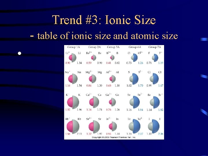 Trend #3: Ionic Size - table of ionic size and atomic size • 
