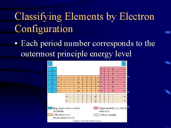 Classifying Elements by Electron Configuration • Each period number corresponds to the outermost principle