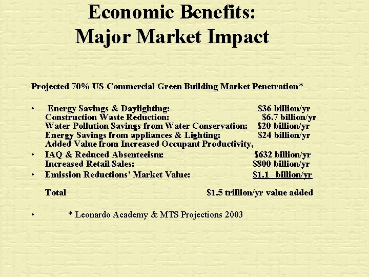 Economic Benefits: Major Market Impact Projected 70% US Commercial Green Building Market Penetration* •