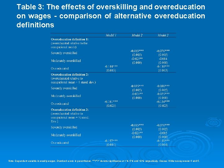 Table 3: The effects of overskilling and overeducation on wages - comparison of alternative