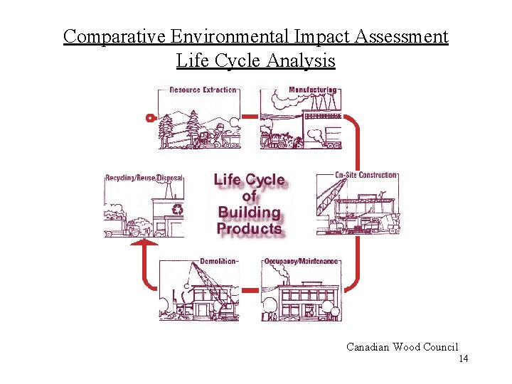 Comparative Environmental Impact Assessment Life Cycle Analysis Canadian Wood Council 14 