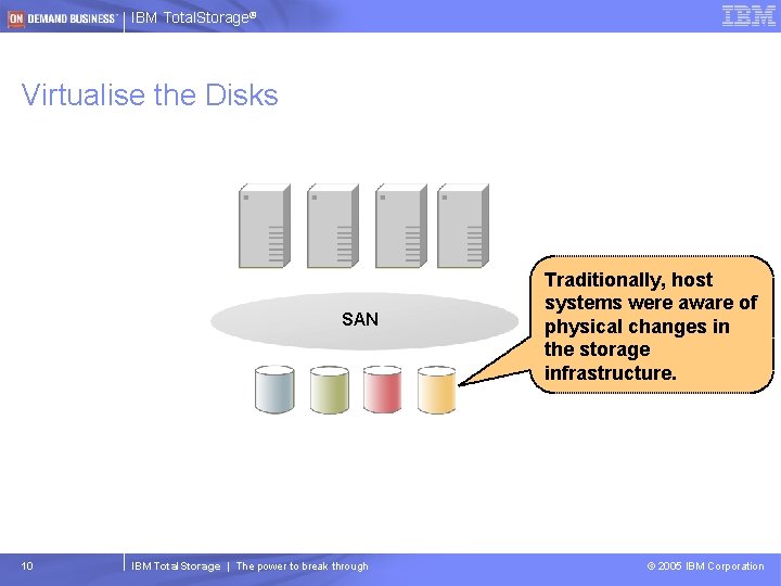 IBM Total. Storage® Virtualise the Disks SAN 10 IBM Total. Storage | The power