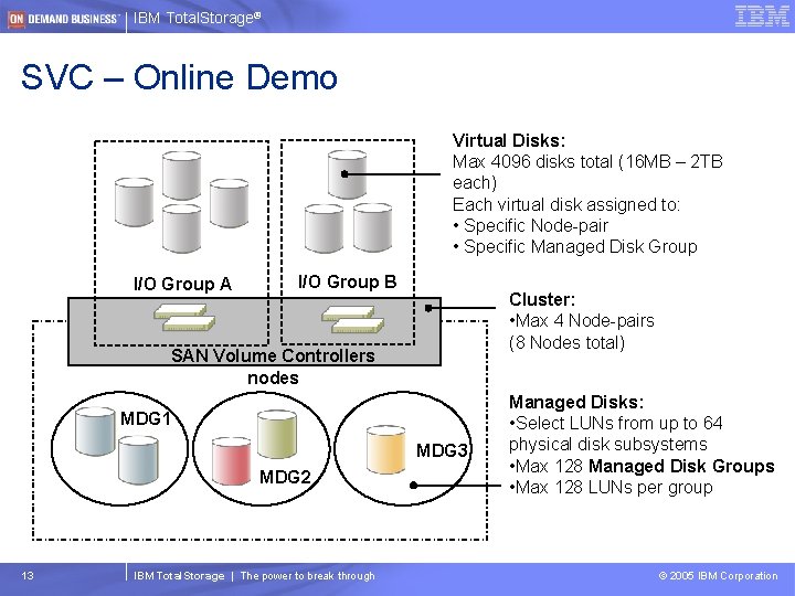 IBM Total. Storage® SVC – Online Demo Virtual Disks: Max 4096 disks total (16