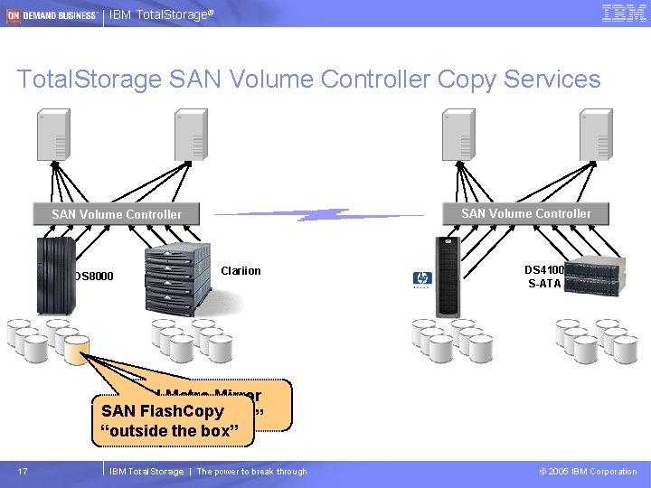 IBM Total. Storage® Total. Storage SAN Volume Controller Copy Services SAN Volume Controller DS