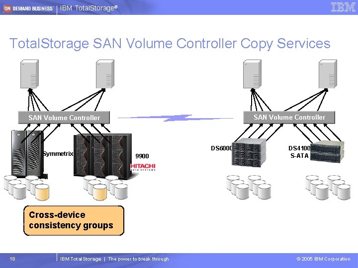 IBM Total. Storage® Total. Storage SAN Volume Controller Copy Services SAN Volume Controller Symmetrix