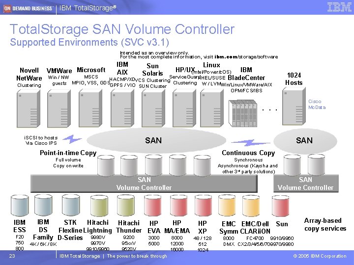 IBM Total. Storage® Total. Storage SAN Volume Controller Supported Environments (SVC v 3. 1)