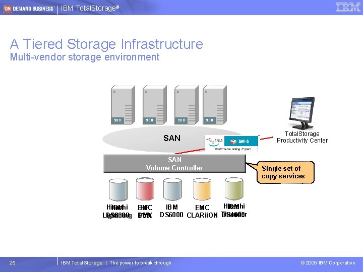 IBM Total. Storage® A Tiered Storage Infrastructure Multi-vendor storage environment SDD SDD SAN Volume