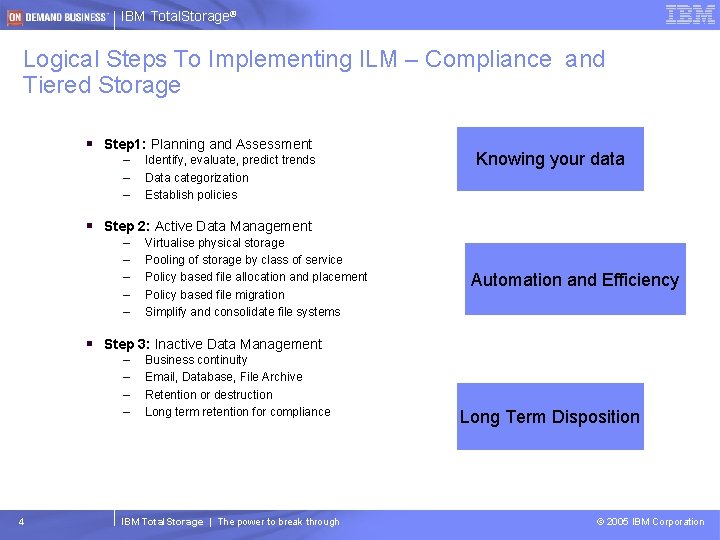 IBM Total. Storage® Logical Steps To Implementing ILM – Compliance and Tiered Storage §